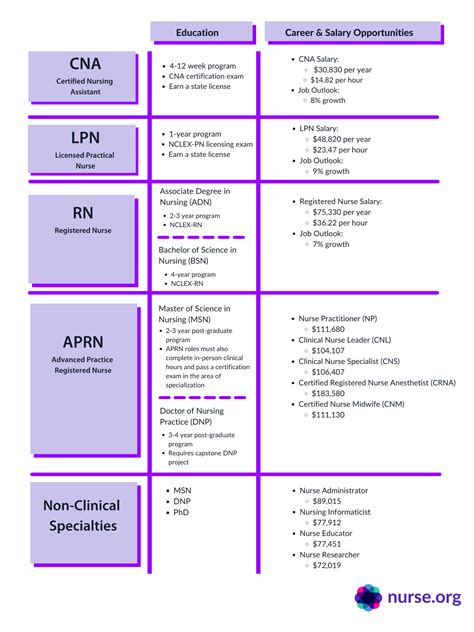 2 Year Rn Programs Online Nursing Resource Center 2 Year Rn Programs Online Nursing Resource Center