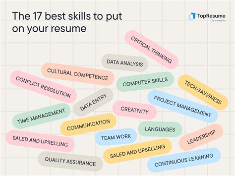 26 Best Skills To Put On Your Resume Examples For 2025
