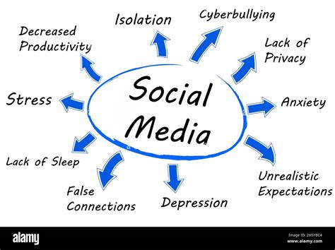 4 Negative Effects Of Social Media On Mental Health 4 Negative Effects Of Social Media On Mental Health