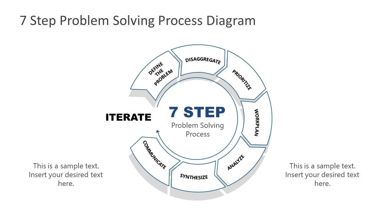 7 Steps To Problem Solving 7 Steps To Problem Solving