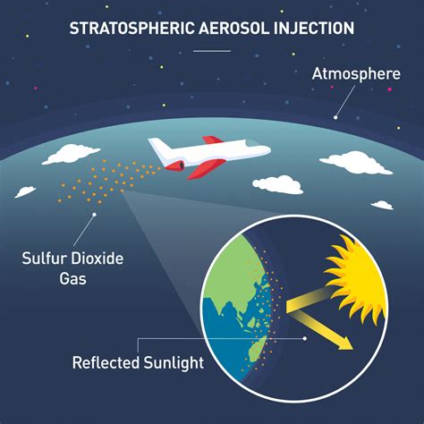 Aerosol Injection