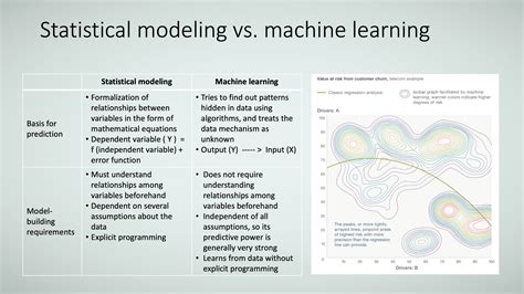 Ai Machine Learning And Deep Learning The Complete Guide Infoworld Ai Machine Learning And Deep Learning The Complete Guide Infoworld