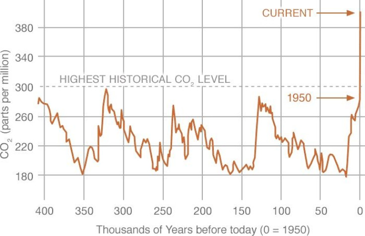 Ancient Ice Core Reveals Co2 Levels Climate Of 2 7 Million Years Ago Ancient Ice Core Reveals Co2 Levels Climate Of 2 7 Million Years Ago