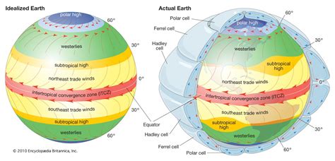 Atmospheric Circulation Atmospheric Circulation