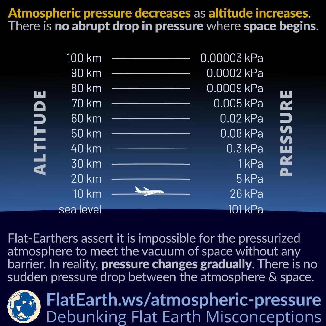 Atmospheric Pressure On Earth Atmospheric Pressure On Earth