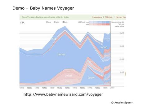 Babyname Voyager
