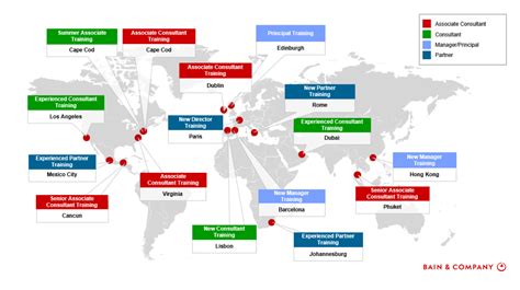 Bain & Company Careers
