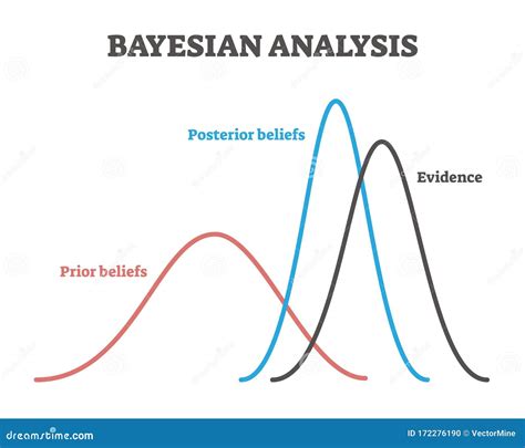 Bayesian Modeling Bayesian Modeling