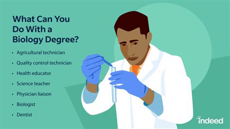 Biology Degree Careers