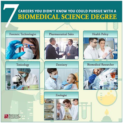 Biomedical Science Careers