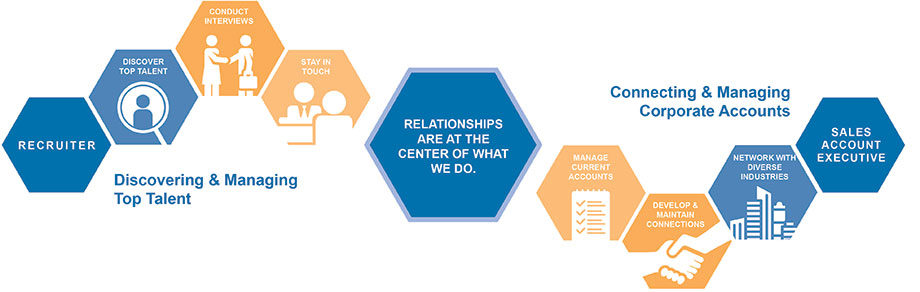Brooksource Careers