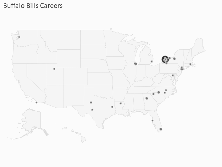 Buffalo Bills Careers
