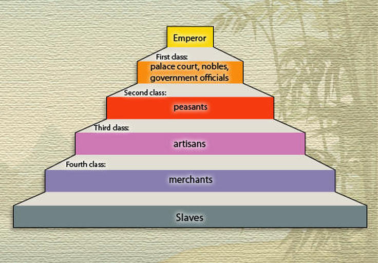 Bureaucracy Ancient China