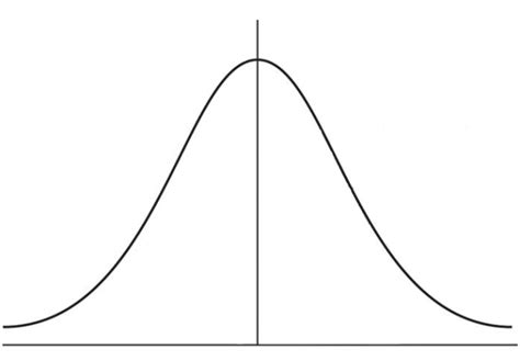 Calculate The Probability Under A Normal Curve Python For Calculate The Probability Under A Normal Curve Python For