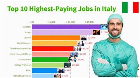Careers In Italia Careers In Italia