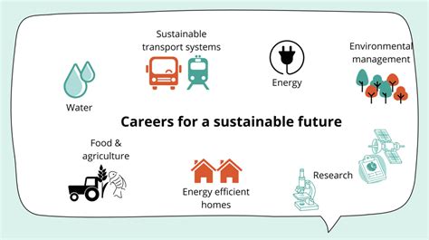 Careers Unesco Career Sustainable Development Careers Unesco Career Sustainable Development