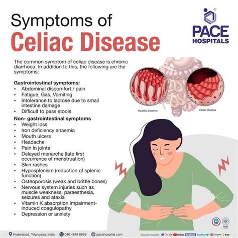 Celiac Disease And Medications