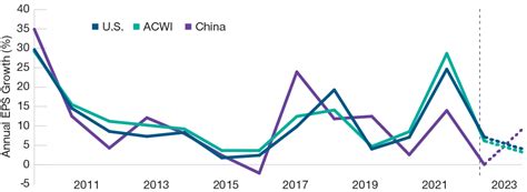 China Market Outlook 2023 T Rowe Price China Market Outlook 2023 T Rowe Price