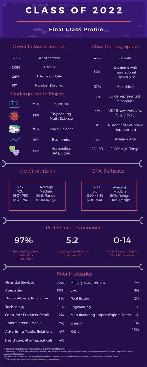 Class Profile Nyu Stern Class Profile Nyu Stern