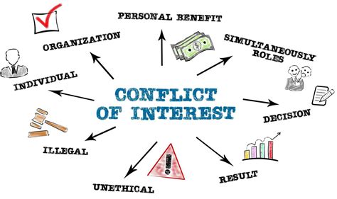 Conflict Of Interest Explained: Types And Examples, 52% Off