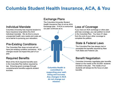 Contraception To Remain Covered Under The Columbia Student Health Contraception To Remain Covered Under The Columbia Student Health