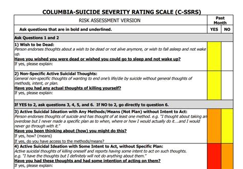 Cssrs Score Cssrs Score