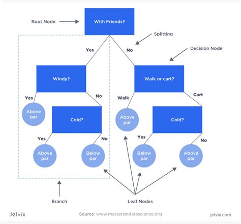 Customer Propensity Model Clients Behavior Prediction Customer Propensity Model Clients Behavior Prediction