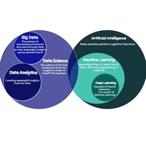Data Science Vs Machine Learning Here S The Difference Plat Ai Data Science Vs Machine Learning Here S The Difference Plat Ai