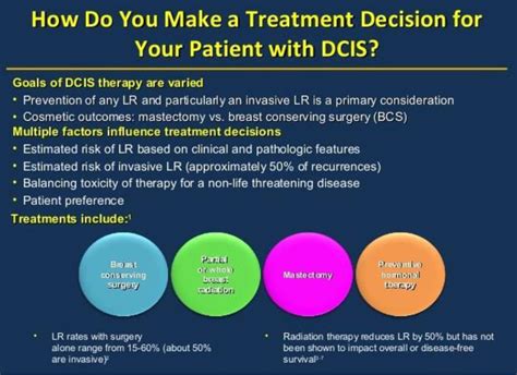 Dcis Lumpectomy Dcis Lumpectomy