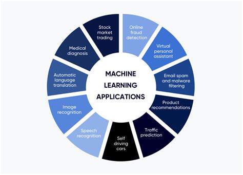 Define Machine Learning Define Machine Learning