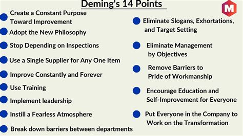 Deming S 14 Points Of Management Marketing91 Deming S 14 Points Of Management Marketing91