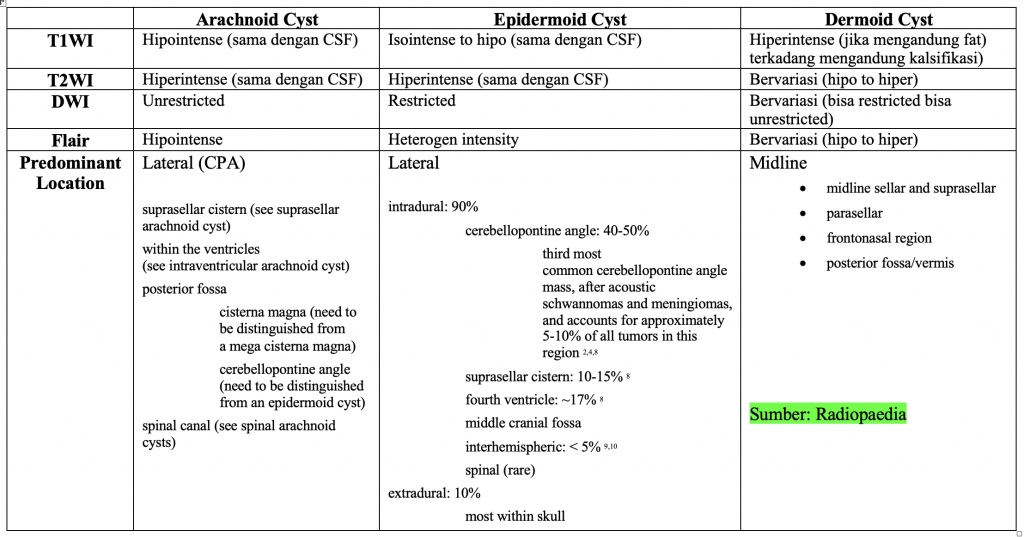 Dermoid Vs Epidermoid Cyst