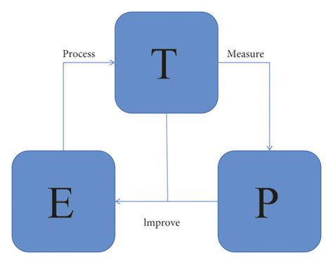 Description Of Machine Learning Definition Download Scientific Diagram Description Of Machine Learning Definition Download Scientific Diagram