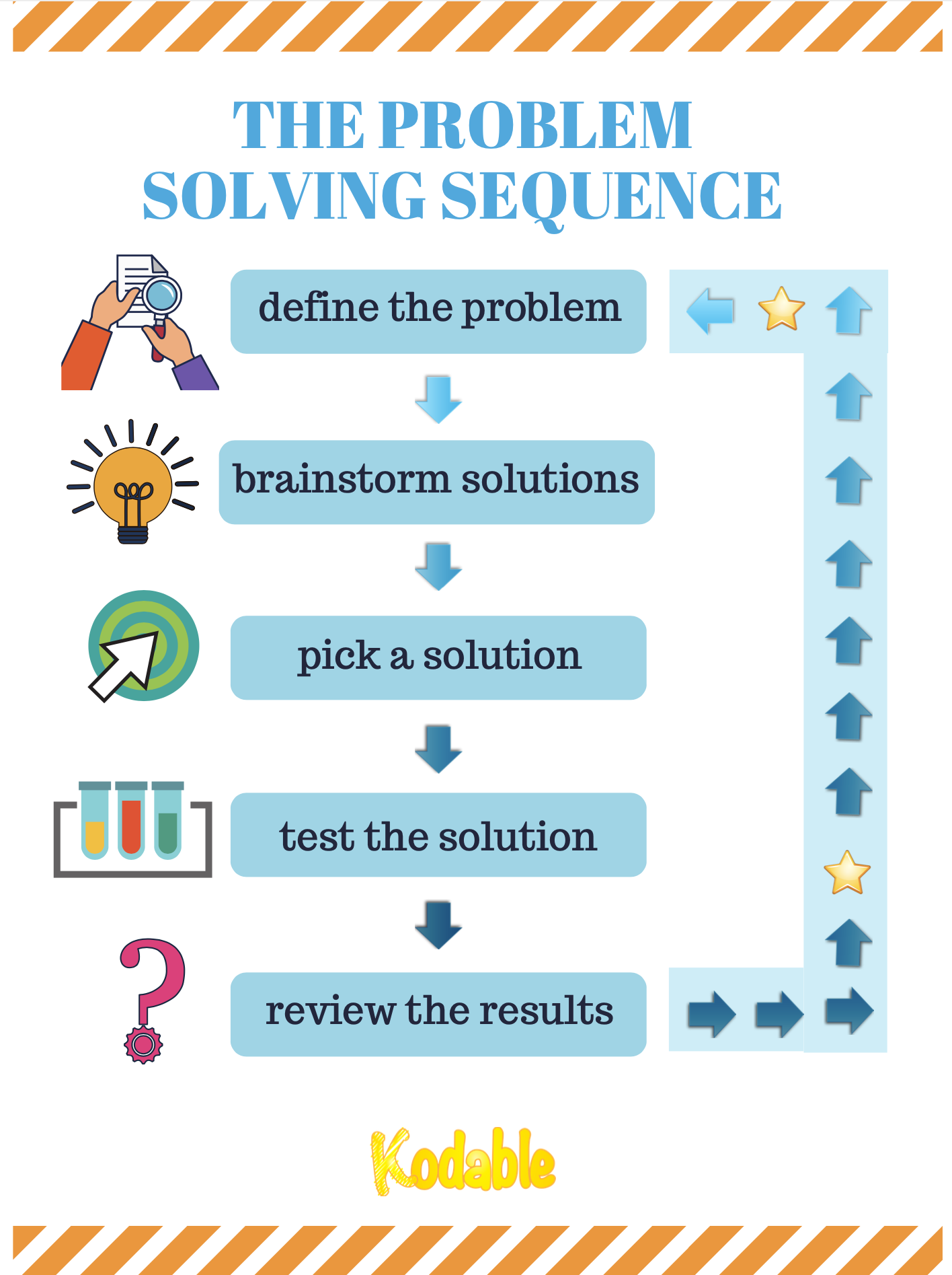 Developing Problem Solving Skills For Kids Strategies Tips Kodable Developing Problem Solving Skills For Kids Strategies Tips Kodable