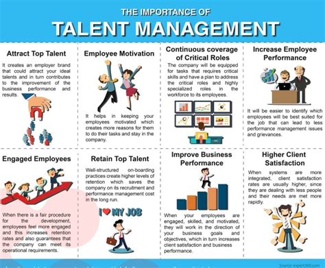 Digital Careers 3 Professions In Talent Management Created By Digital Careers 3 Professions In Talent Management Created By