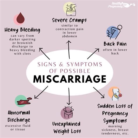 Do You Still Have Pregnancy Symptoms With A Miscarriage