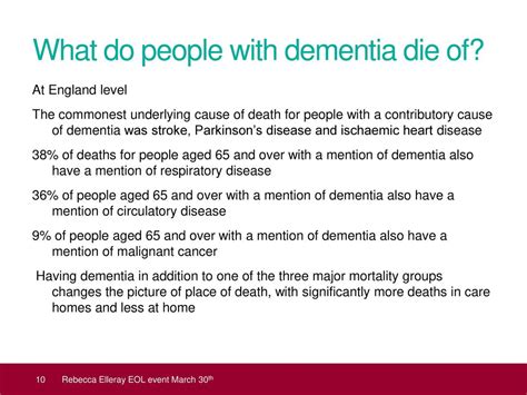 Does A Person Die From Dementia