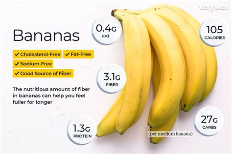 Does Banana Contain Fat
