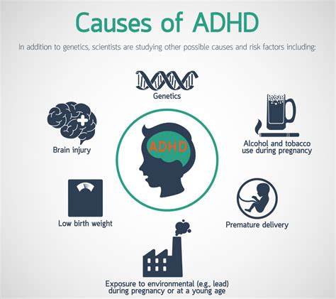Does Smoking Make Adhd Worse
