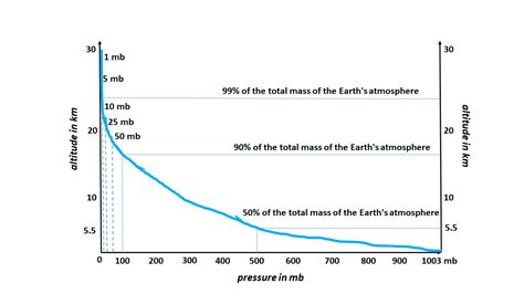 Draw A Diagram To Show How Atmospheric Pressure Varies With Quizlet Draw A Diagram To Show How Atmospheric Pressure Varies With Quizlet