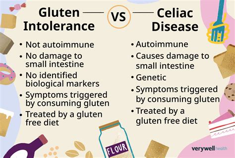 Drugs For Gluten Intolerance