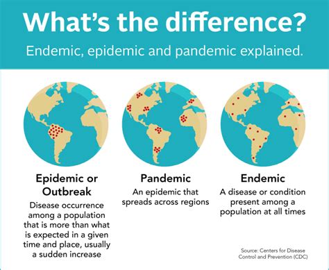 Endemic Or Epidemic