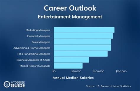 Ent Careers