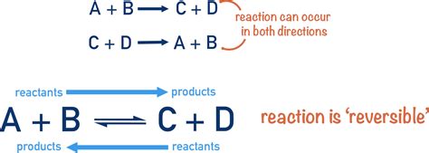 Equilibrium A Level Chemistrystudent Equilibrium A Level Chemistrystudent