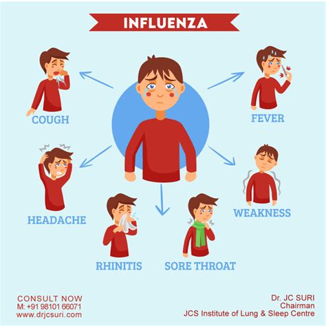 Flu Like Symptoms