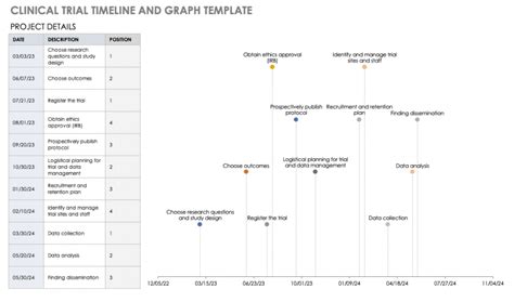 Free Clinical Trial Templates Smartsheet Free Clinical Trial Templates Smartsheet