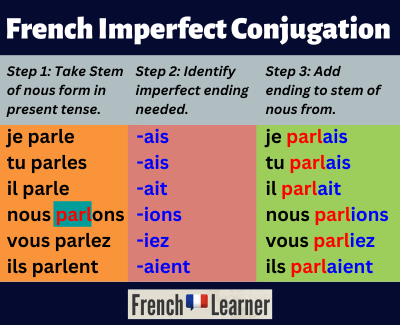 French Pass Compos Vs Imparfait Imperfect Exercises Distance French Pass Compos Vs Imparfait Imperfect Exercises Distance