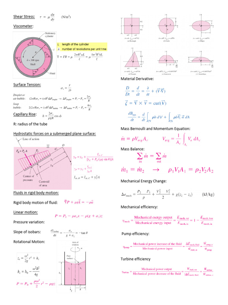 Fundamentals Of Fluid Mechanics Chapter 2 Fluids At Fundamentals Of Fluid Mechanics Chapter 2 Fluids At