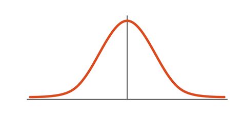 Gaussian Curve
