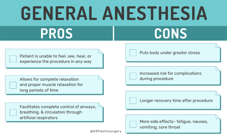 General Anesthesia Vs Sedation Definition Drugs Side Effects List General Anesthesia Vs Sedation Definition Drugs Side Effects List